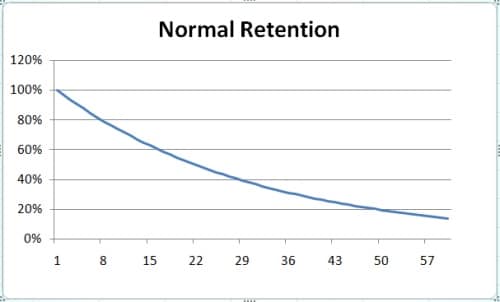 normal-memory-retention