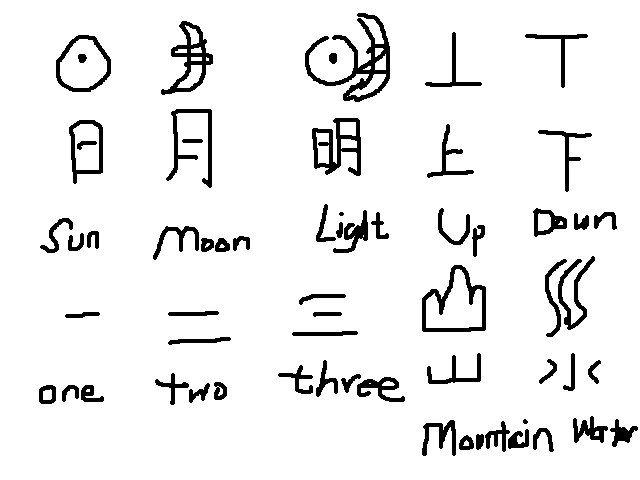 10 Great Websites to Learn a Foreign Language