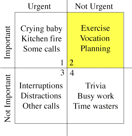 Three Popular Ways to Prioritize a Hectic Schedule