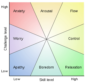 The Mental State of Flow And How to Achieve It