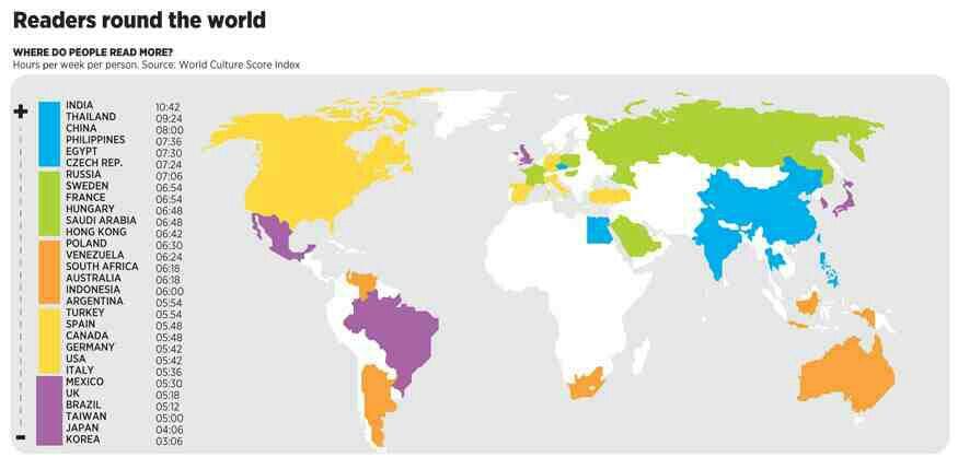 Which Country Reads the Most?