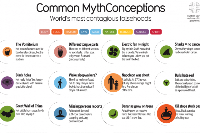 52 Of The Most Common Myths and Misconceptions Debunked