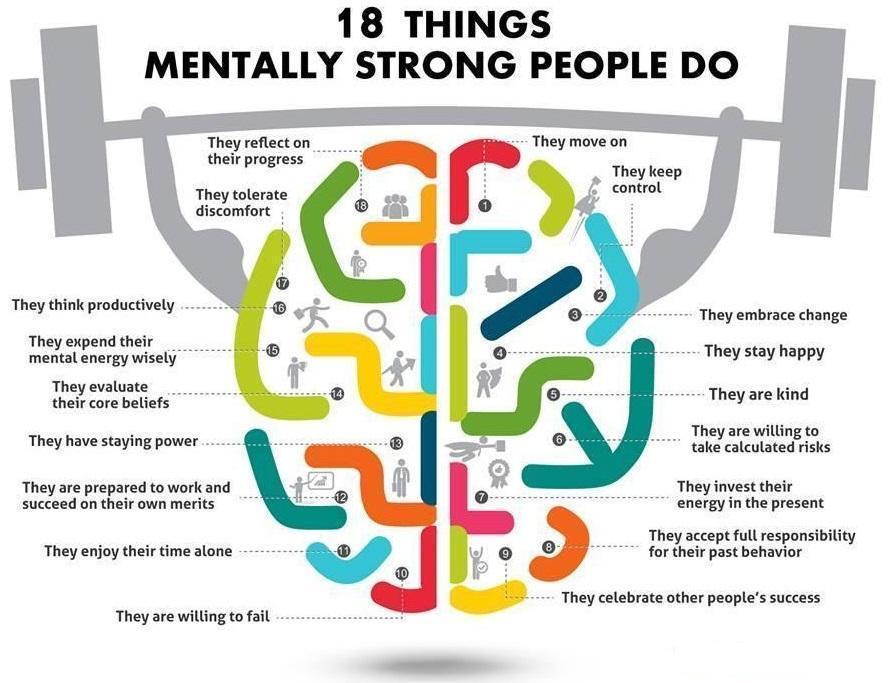 18 Things Mentally Strong People Do