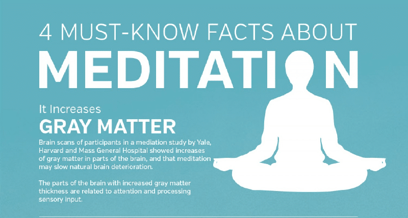4 Must-know Facts About Meditation: An Infographic