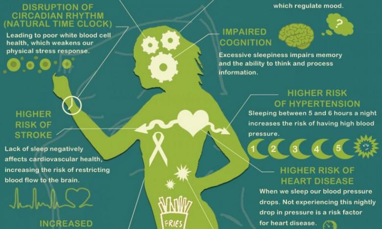 What Missing Sleep Does to Your Body: An Infographic