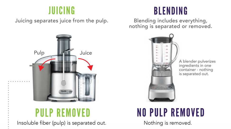 Juicing and Blending Differences in an Infographic