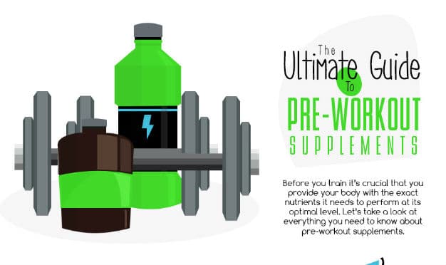The Ultimate Guide to Pre-Workout Supplements (Infographic And Summary Guide)