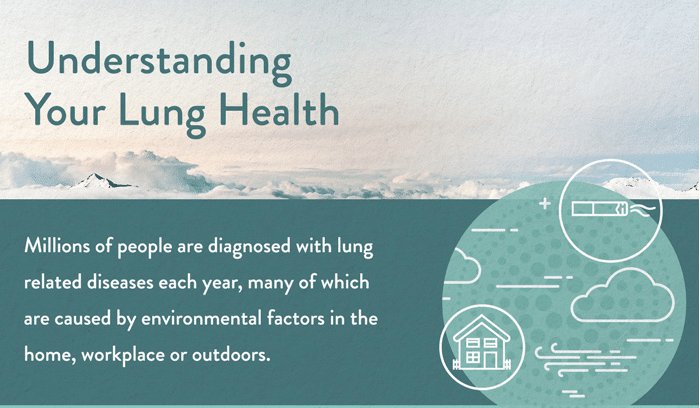 Understanding Your Lung Health: An Infographic from Mesothelioma Cancer Alliance