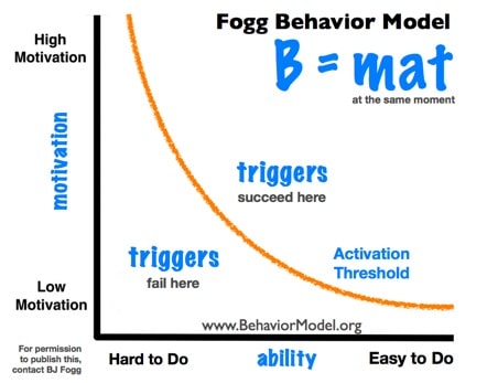 Behavior-Model