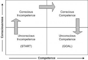 UC-1-ConsciousUnconsciousCompetence1