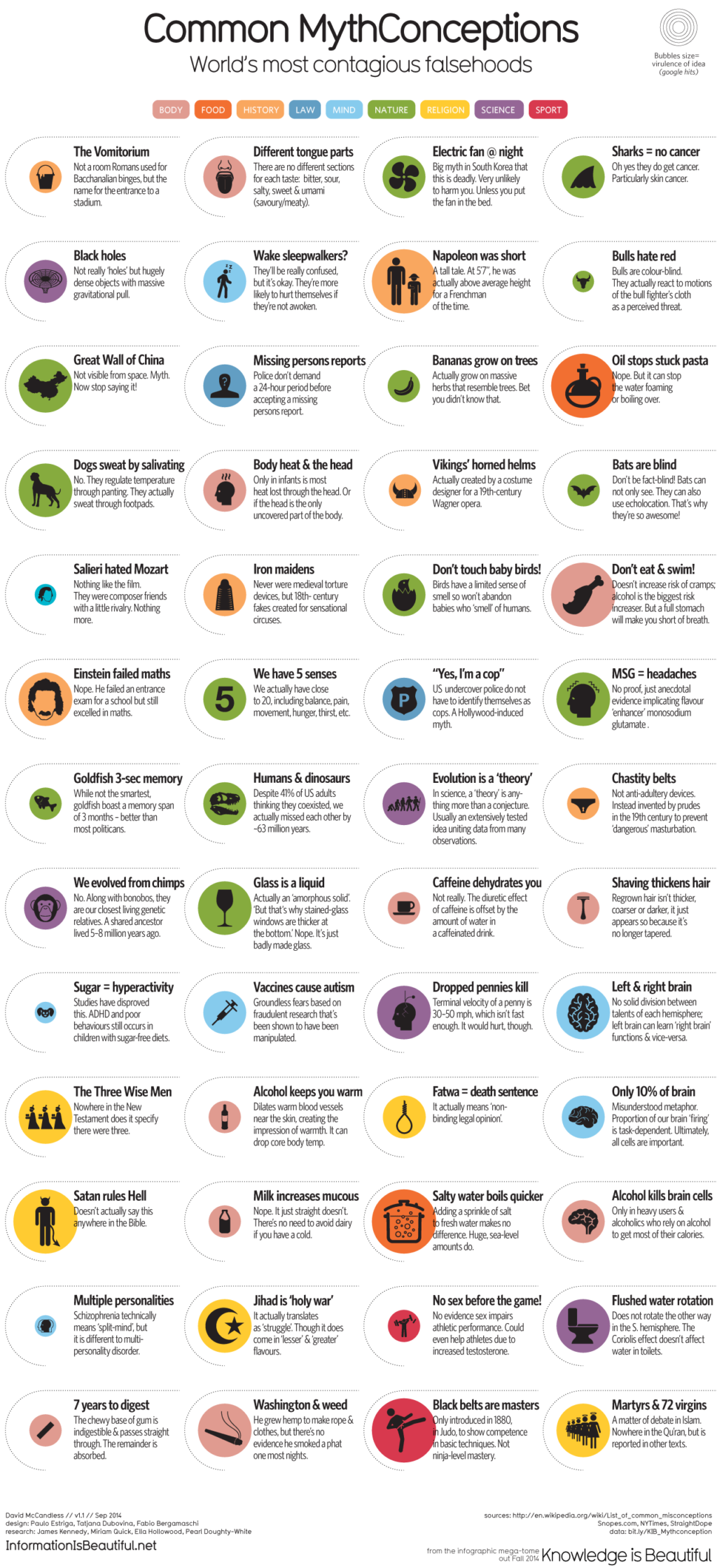 52 Common-Mythconceptions_Oct22nd