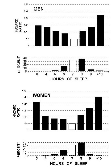 sleep length