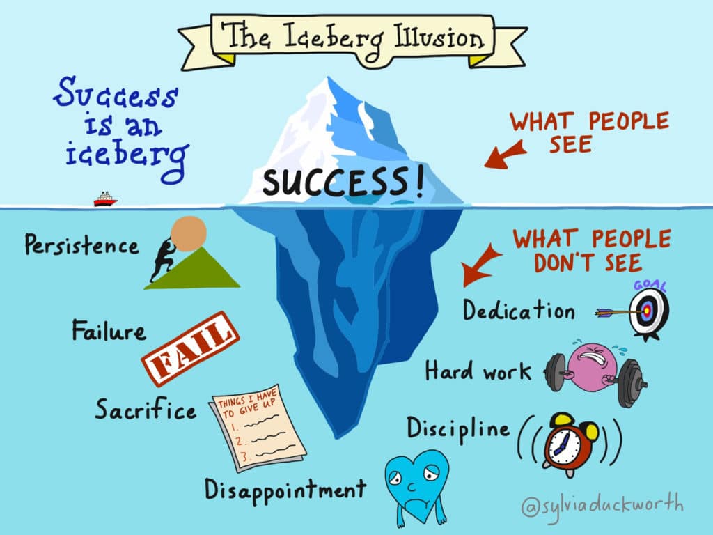 the iceberg illusion of success