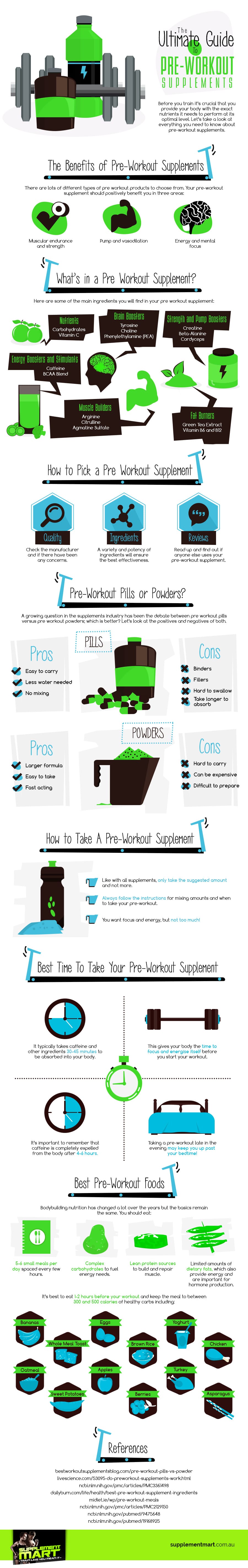 preworkout supplements infographic